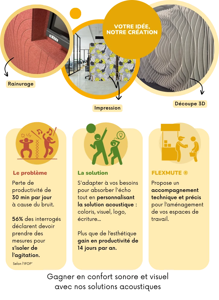 Rainurage, Impression, Découpe 3D.</p>
<p>Le problème : Perte de productivité de 30 minutes par jour à cause du bruit.<br />
56% des interrogés déclarent devoir prendre des mesures pour s'isoler de l'agitation selon l'IFOP.</p>
<p>La solution : S'adapter à vos besoins pour absorber l'écho tout en personnalisant la solution acoustique : coloris, visuel, logo, écriture...<br />
Plus que de l'esthétique, gain en productivité de 14 jours par an.</p>
<p>FlexMute : Propose un accompagnement technique et précis pour l'aménagement de vos espaces de travail.</p>
<p>Gagner en confort sonore et visuel avec nos solutions acoustiques.