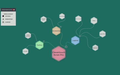 Comment créer une bonne carte mentale avec le CleverTouch ?