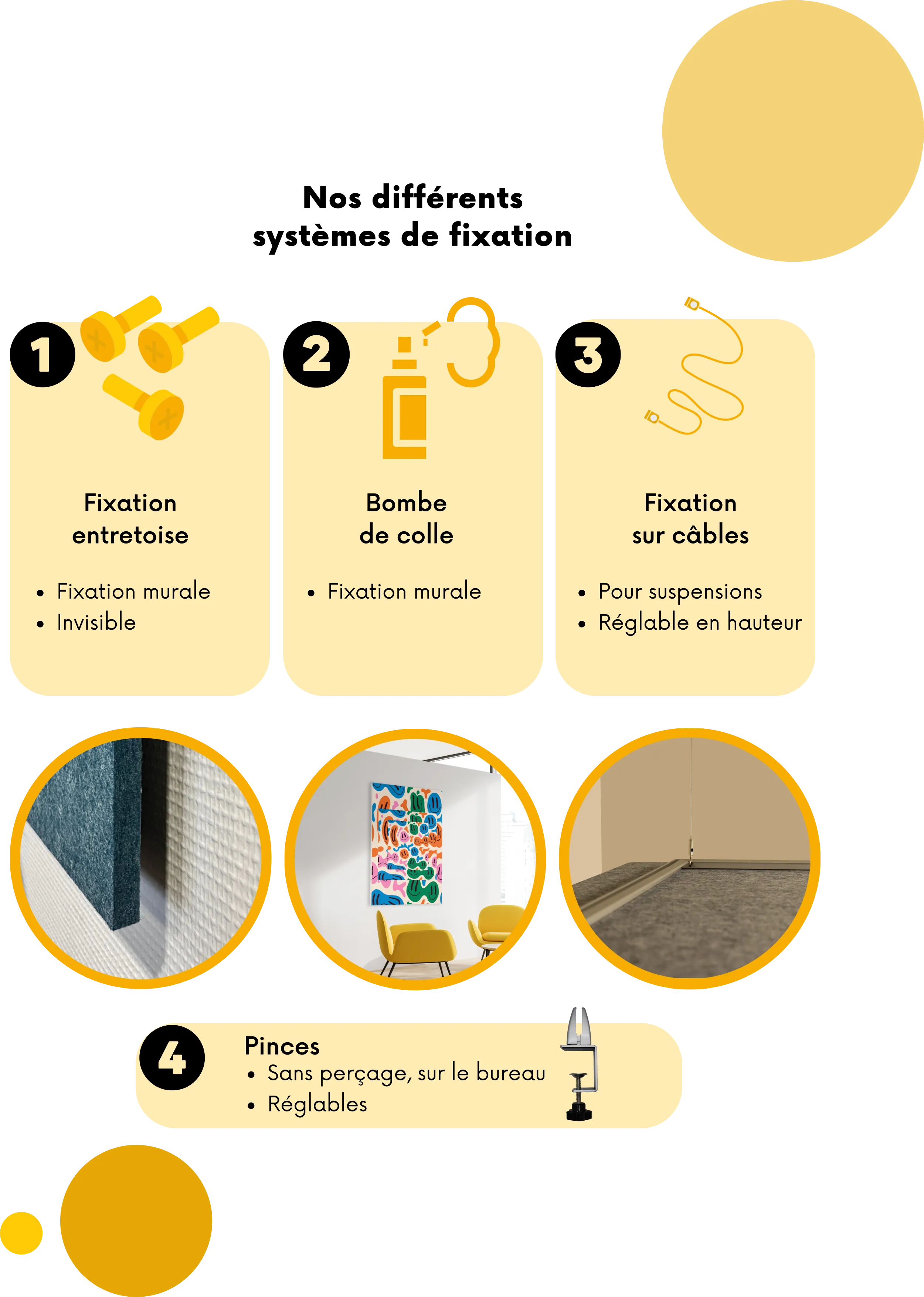 1. Fixation entretoise : Fixation murale, Invisible.</p>
<p>2. Bombe de colle: Fixation murale.</p>
<p>3. Fixation sur câbles : Pour suspensions, Réglable en hauteur.</p>
<p>4. Pinces : Sans perçage, sur le bureau, réglables.