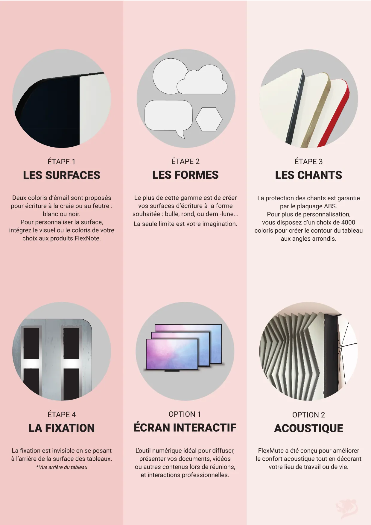 Étape 1 : Les surfaces Deux coloris d'émail sont proposés pour écriture à la craie ou au feutre : blanc ou noir. Pour personnaliser la surface, intégrez le visuel ou le coloris de votre choix aux produits FlexNote. Etape 2: Les formes Le plus de cette gamme est de créer vos surfaces d'écriture à la forme souhaitée : bulle, rond, ou demi-lune... La seule limite est votre imagination. Étape 3: Les chants La protection des chants est garantie par le plaquage ABS. Pour plus de personnalisation, vous disposez d'un choix de 4000 coloris pour créer le contour du tableau aux angles arrondis. Étape 4 : La fixation La fixation est invisible en se posant à l'arrière de la surface des tableaux. Option 1 : Écran interactif L'outil numérique idéal pour diffuser, présenter vos documents, vidéos ou autres contenus lors de réunions, et interactions professionnelles. Option 2: Acoustique FlexMute a été conçu pour améliorer le confort acoustique tout en décorant votre lieu de travail ou de vie.