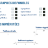 Schéma des sérigraphies et faces numérotées
