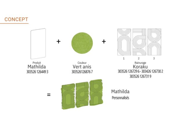Image représentant un concept acoustique
