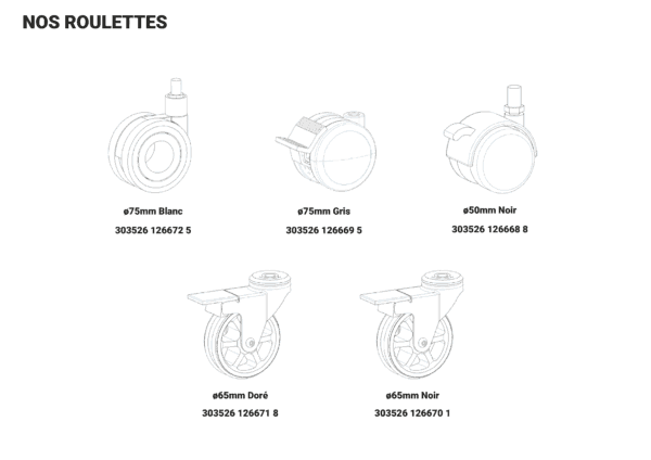 image représentant nos modèles de roulettes pour le panneau acoustique Enzo